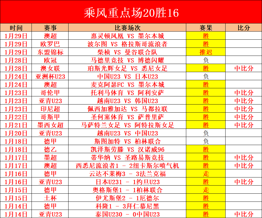 利物浦对阵,南安普敦,联赛杯挑战,亚博体彩官网,亚博体彩品牌,亚博体彩精彩