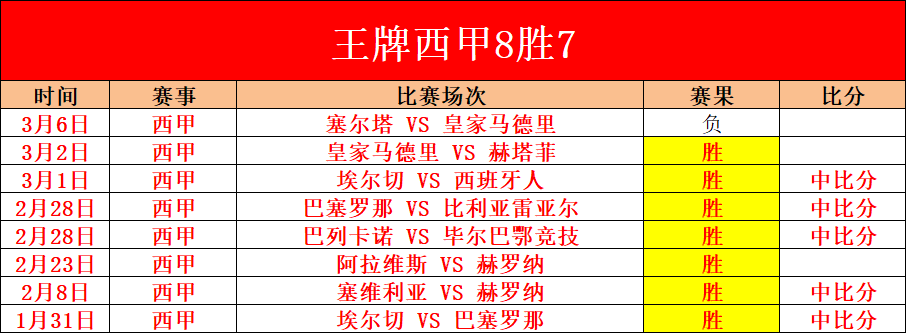 三连霸征程,受阻,菲尔特伤病,亚博体彩官网,亚博体彩品牌,亚博体彩精彩